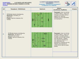Α/Α Περιεχόμενα - Μεθοδολογία
Οδηγίες-
κατευθύνσεις- διορθώσεις
Οργάνωση Εκτίμηση
15.
16.
13-16 ετών άσκηση ολοκλήρωσης
Οργάνωση: 20 παίκτες / 6
ομοιώματα
Στόχος: ταχύτητα ενέργειας στην
περιοχή
Περιγραφή: σπριντ και σέντρα
οι πλάγιοι παίκτες , σπριντ και
τελείωμα οι κεντρικοί παίκτες 
έμφαση στην ταχύτητα
ενέργειας και στην αξιοποίηση
των ομοιωμάτων
ΕΙΣΗΓΗΤΗΣ : ΕΛΕΥΘΕΡΙΑΔΗΣ ΘΕΟΔΩΡΟΣ
ΘΕΜΑ: ΑΣΚΗΣΕΙΣ ΕΝΤΟΝΗΣ ΤΕΧΝΙΚΗΣ 9-12 ΕΤΩΝ
ΣΤΟΧΟΣ:
9o ΑΝΟΙΚΤΟ ΕΠΙΣΤΗΜΟΝΙΚΟ ΣΕΜΙΝΑΡΙΟ
ΠΟΔΟΣΦΑΙΡΟΥ
ΣΥΝΔΕΣΜΟΣ ΠΡΟΠΟΝΗΤΩΝ ΠΟΔΟΣΦΑΙΡΟΥ
Ν. ΚΑΒΑΛΑΣ Ε.Π.Σ. ΚΑΒΑΛΑΣ
Περιγραφή: σπριντ και σέντρα
οι πλάγιοι παίκτες , σπριντ και
τελείωμα οι κεντρικοί παίκτες ,
2 μπάλες, μία από κάθε πλευρά
στην ίδια άσκηση  έμφαση
στην ταχύτητα ενέργειας και
στην αξιοποίηση των
ομοιωμάτων εναλλαγή για τους
πλάγιους (μία ταχύτητα με
μπάλα και μία ταχύτητα χωρίς
μπάλα)
13-16 ετών άσκηση ολοκλήρωσης
Οργάνωση: 20 παίκτες / 4
ομοιώματα και 4 κώνοι
Στόχος: ταχύτητα ενέργειας στην
περιοχή
 