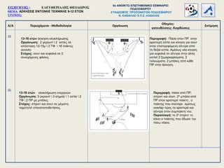 Α/Α Περιεχόμενα - Μεθοδολογία
Οδηγίες-
κατευθύνσεις- διορθώσεις
Οργάνωση Εκτίμηση
19.
20.
ΕΙΣΗΓΗΤΗΣ : ΕΛΕΥΘΕΡΙΑΔΗΣ ΘΕΟΔΩΡΟΣ
ΘΕΜΑ: ΑΣΚΗΣΕΙΣ ΕΝΤΟΝΗΣ ΤΕΧΝΙΚΗΣ 9-12 ΕΤΩΝ
ΣΤΟΧΟΣ:
9o ΑΝΟΙΚΤΟ ΕΠΙΣΤΗΜΟΝΙΚΟ ΣΕΜΙΝΑΡΙΟ
ΠΟΔΟΣΦΑΙΡΟΥ
ΣΥΝΔΕΣΜΟΣ ΠΡΟΠΟΝΗΤΩΝ ΠΟΔΟΣΦΑΙΡΟΥ
Ν. ΚΑΒΑΛΑΣ Ε.Π.Σ. ΚΑΒΑΛΑΣ
13-16 ετών ολοκλήρωση ενεργειών
Οργάνωση: 3 γκρουπ  3 σημεία  1 εστία  2
ΤΦ  2 ΠΡ με μπάλες.
Στόχος: σπριντ και σουτ σε μέγιστη
ταχύτητα επανατοποθετήσεις.
Περιγραφή: πάσα από ΠΡ,
σπριντ και σουτ, 2η μπάλα από
ΠΡ στον αριστερό παίκτη , ο
παίκτης που σούταρε αμέσως
overlap προς τα αριστερά και
σέντρα στον συμπαίκτη του.
Παραλλαγή: το 2ο σπριντ το
κάνει ο παίκτης που έδωσε την
πίσω πάσα.
13-16 ετών άσκηση ολοκλήρωσης
Οργάνωση: 2 γκρουπ  2 εστίες σε
απόσταση 12-15μ  2 ΤΦ  16 παίκτες
σύνολο
Στόχος: σουτ και κεφαλιά σε 2
συνεχόμενες φάσεις
Περιγραφή: Πάσα στον ΠΡ στην
αριστερή εστία και κίνηση για σουτ
στην επιστρεφόμενη σέντρα από
τη δεξιά εστία. Αμέσως νέα κίνηση
για κεφαλιά σε σέντρα στην άλλη
εστία 2 ξεμαρκαρίσματα, 2
τελειώματα, 2 μπάλες από κάθε
ΠΡ στην άσκηση.
 
