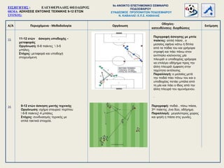 Α/Α Περιεχόμενα - Μεθοδολογία
Οδηγίες-
κατευθύνσεις- διορθώσεις
Οργάνωση Εκτίμηση
13.
14.
11-12 ετών άσκηση υποδοχής -
μεταφοράς
Οργάνωση: 6-8 παίκτες  3-5
μπάλες.
Στόχος: μεταφορά και υποδοχή
στοχευόμενη
Περιγραφή άσκησης με μπλε
παίκτες: απλή πάσα , ο
μεσαίος αφήνει κάτω ή δίπλα
από τα πόδια του και γρήγορα
στροφή και πάει πάνω στον
αντίπαλο κλείνοντας μία
πλευρά ο υποδοχέας γρήγορα
να επιλέγει οδήγημα προς την
άλλη πλευρά έμφαση στην
ταχύτητα εκτέλεσης
Παραλλαγή: ο μεσαίος μετά
την ποδιά πάει πάνω του και ο
υποδοχέας πετάει μπάλα από
τη μία και πάει ο ίδιος από την
άλλη πλευρά του αμυνόμενου.
.
9-12 ετών άσκηση μικτής τεχνικής
Οργάνωση: σχήμα σταυρού περίπου
 6-8 παίκτες 4 μπάλες
Στόχος: συνδυασμός τεχνικής με
απλά τακτικά στοιχεία.
Περιγραφή: ποδιά , πίσω πάσα,
3ος παίκτης ,ένα δύο, οδήγημα.
Παραλλαγή: μεγαλύτερος χώρος
και ψηλή η πάσα στις γωνίες.
ΕΙΣΗΓΗΤΗΣ : ΕΛΕΥΘΕΡΙΑΔΗΣ ΘΕΟΔΩΡΟΣ
ΘΕΜΑ: ΑΣΚΗΣΕΙΣ ΕΝΤΟΝΗΣ ΤΕΧΝΙΚΗΣ 9-12 ΕΤΩΝ
ΣΤΟΧΟΣ:
9o ΑΝΟΙΚΤΟ ΕΠΙΣΤΗΜΟΝΙΚΟ ΣΕΜΙΝΑΡΙΟ
ΠΟΔΟΣΦΑΙΡΟΥ
ΣΥΝΔΕΣΜΟΣ ΠΡΟΠΟΝΗΤΩΝ ΠΟΔΟΣΦΑΙΡΟΥ
Ν. ΚΑΒΑΛΑΣ Ε.Π.Σ. ΚΑΒΑΛΑΣ
 