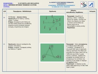 Α/Α Περιεχόμενα - Μεθοδολογία
Οδηγίες-
κατευθύνσεις- διορθώσεις
Οργάνωση Εκτίμηση
16.
17.
11-12 ετών άσκηση πάσας
Οργάνωση: 8-12 παίκτες  κύκλος
νοερά  1 μπάλα.
Στόχος: συνεχόμενη ροή πάσας και
ένα δύο (πάσα κίνηση και τοποθέτηση
σώματος σωστή συνέχεια) άσκηση
συνοχής, ετοιμότητας και επαφών
Περιγραφή: παιχνίδι σε 3
χρόνους ( πάσα – παθητική
άμυνα του πασέρ - ένα δύο του
παίκτη που δέχεται την πάσα
με όποιον κοντινό θέλει και
έρχεται μέσα για να
επαναληφθεί ο κύκλος αυτός)
Παραλλαγή:
.
Οργάνωση: τρίγωνο τουλάχιστον 8μ
(νοερά)  6-9 παίκτες.
Στόχος: υποδοχή - μεταφορά μπάλας
και πάσα σε 1ο χρόνο
Περιγραφή: πάσες συνεχόμενες
με σταθερή φορά κάθε φορά
( υποδοχή – μεταφορά με το
εσωτερικό δεξί προς τα αριστερά,
πάσα με αριστερό στον δεξιό μου
συμπαίκτη και τρέχω πάνω του ως
παθητικός αμυντικός ) χωρίς
κώνους η άσκηση , έμφαση στη
μεταφορά της μπάλας ώστε να
αποφύγουμε τον αντίπαλο που
έρχεται με μία επαφή το πάρσιμο
και αμέσως πάσα
Παραλλαγή: το πάρσιμο με έξω
μέρος κάθε φορά και με το ίδιο πόδι
τώρα η πάσα
ΕΙΣΗΓΗΤΗΣ : ΕΛΕΥΘΕΡΙΑΔΗΣ ΘΕΟΔΩΡΟΣ
ΘΕΜΑ: ΑΣΚΗΣΕΙΣ ΕΝΤΟΝΗΣ ΤΕΧΝΙΚΗΣ 9-12 ΕΤΩΝ
ΣΤΟΧΟΣ:
9o ΑΝΟΙΚΤΟ ΕΠΙΣΤΗΜΟΝΙΚΟ ΣΕΜΙΝΑΡΙΟ
ΠΟΔΟΣΦΑΙΡΟΥ
ΣΥΝΔΕΣΜΟΣ ΠΡΟΠΟΝΗΤΩΝ ΠΟΔΟΣΦΑΙΡΟΥ
Ν. ΚΑΒΑΛΑΣ Ε.Π.Σ. ΚΑΒΑΛΑΣ
 