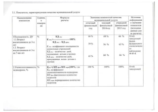 Муниципальное задание на 2015 год