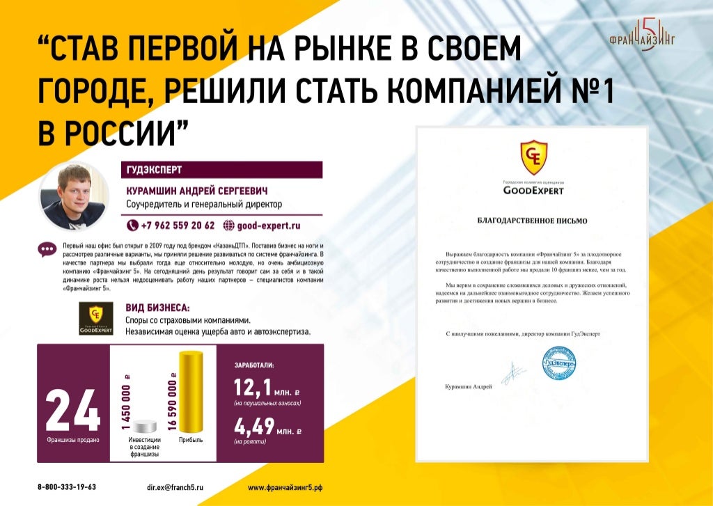 как сделать франшизу бизнеса как сделать франшизу бизнеса