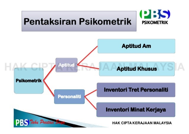 1. pengenalan psikometrik