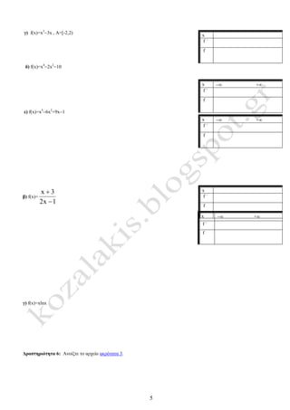 5
γ) f(x)=x3
3x , Α=[-2,2)
δ) f(x)=x4
2x2
10
ε) f(x)=x3
6x2
+9x1
β) f(x)=
1x2
3x


γ) f(x)=xlnx
Δραστηριότητα 6: Ανοίξτε το αρχείο ακρότατα 3.
x
f ΄
f
x ∞ +∞
f ΄
f
x ∞ +∞
f ΄
f
x
f ΄
f
x ∞ +∞
f ΄
f
 