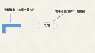 自己的遊戲自己寫 - 立志中學 2014/12/1 遊戲設計分享簡報