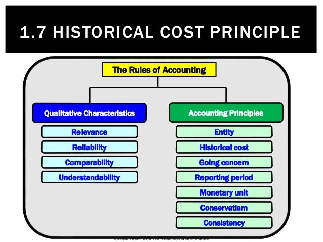 Pros And Cons Of Historical Cost Accounting