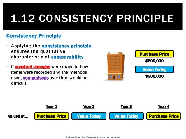 1.12 Consistency