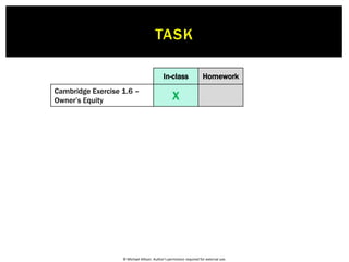 © Michael Allison. Author’s permission required for external use.
 You buy a $900,000 house with a $800,000 loan and $100,000 cash of
your own…
 A year later, there’s a crash in the property market and your property is
now worth only $600,000
Assets Liabilities
Owner’s
Equity= +$900,000 $800,000 $100,000$600,000 $800,000 —$200,000
1.16 OWNER’S EQUITY
 