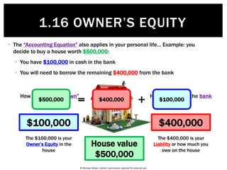 © Michael Allison. Author’s permission required for external use.
 The “Accounting Equation” can also be expressed another way…
Assets Liabilities
Owner’s
Equity= +
Owner’s
Equity
Assets Liabilities= —
$600 $800 $200= —
1.16 OWNER’S EQUITY
 
