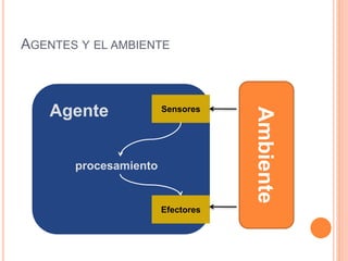 AGENTES Y EL AMBIENTE
Ambiente
Sensores
Efectores
Agente
procesamiento
 