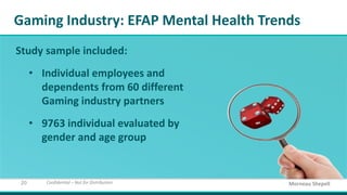 Morneau Shepell23 Confidential – Not for Distribution
Gaming Industry: EFAP Mental Health
Trends Continued…
0.0%
0.5%
1.0%...
