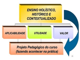 21
ENSINO HOLÍSTICO,ENSINO HOLÍSTICO,
HISTÓRICO EHISTÓRICO E
CONTEXTUALIZADOCONTEXTUALIZADO
APLICABILIDADEAPLICABILIDADE UTILIDADEUTILIDADE VALORVALOR
Projeto Pedagógico do cursoProjeto Pedagógico do curso
(fazendo acontecer na prática)(fazendo acontecer na prática)
 