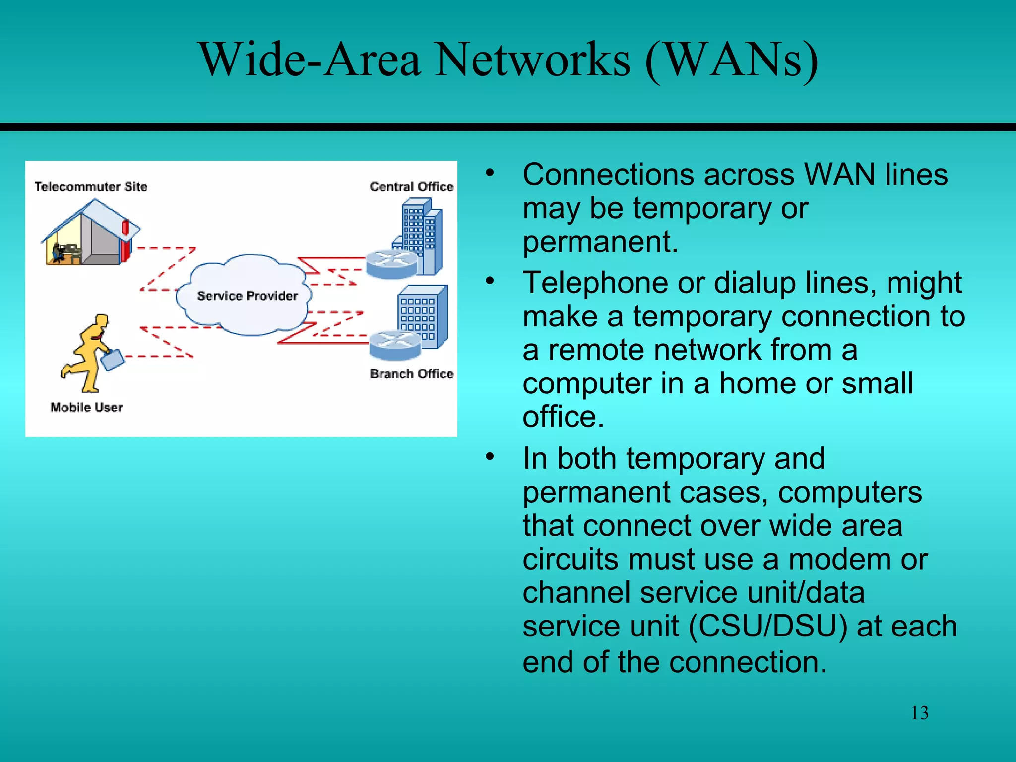 13
Wide-Area Networks (WANs)
• Connections across WAN lines
may be temporary or
permanent.
• Telephone or dialup lines, might
make a temporary connection to
a remote network from a
computer in a home or small
office.
• In both temporary and
permanent cases, computers
that connect over wide area
circuits must use a modem or
channel service unit/data
service unit (CSU/DSU) at each
end of the connection.
 