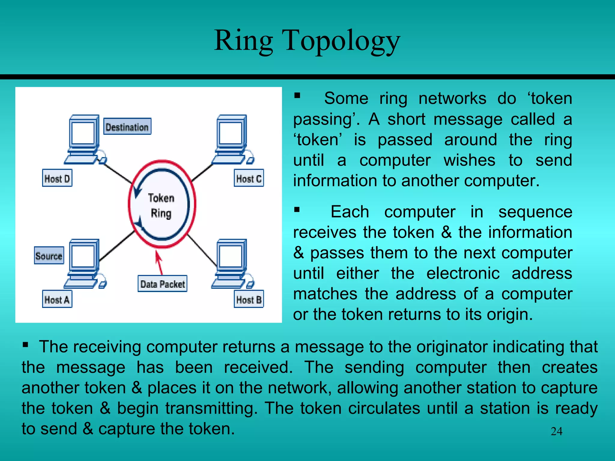 24
Ring Topology
 Some ring networks do ‘token
passing’. A short message called a
‘token’ is passed around the ring
until a computer wishes to send
information to another computer.
 Each computer in sequence
receives the token & the information
& passes them to the next computer
until either the electronic address
matches the address of a computer
or the token returns to its origin.
 The receiving computer returns a message to the originator indicating that
the message has been received. The sending computer then creates
another token & places it on the network, allowing another station to capture
the token & begin transmitting. The token circulates until a station is ready
to send & capture the token.
 