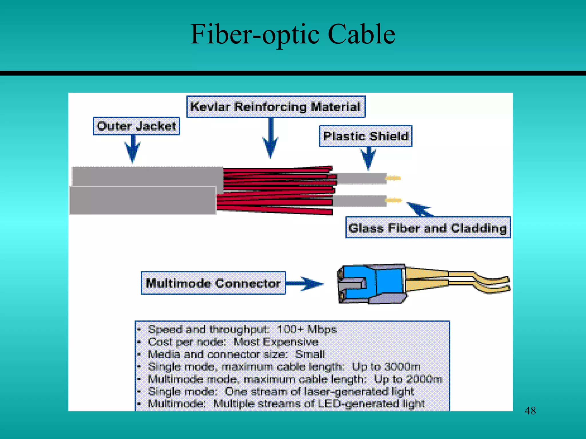 48
Fiber-optic Cable
 