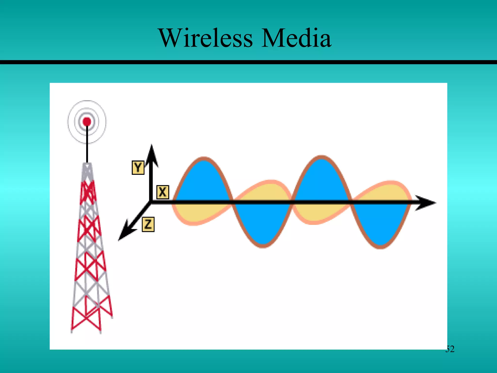 52
Wireless Media
 