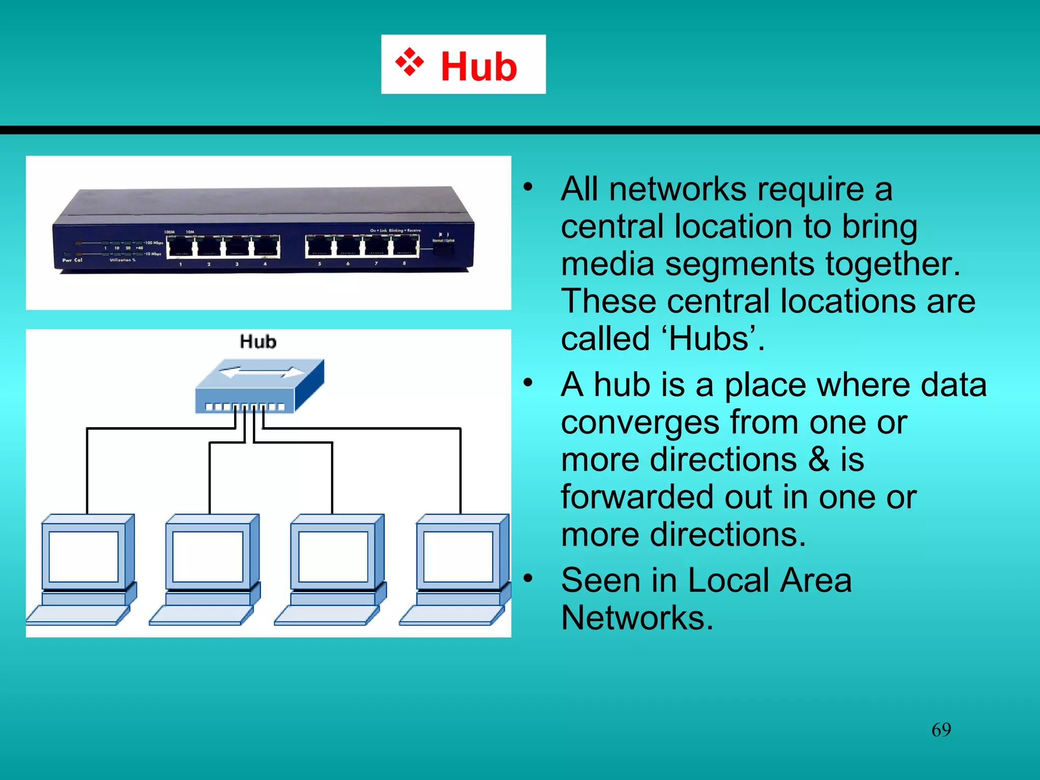 69
• All networks require a
central location to bring
media segments together.
These central locations are
called ‘Hubs’.
• A hub is a place where data
converges from one or
more directions & is
forwarded out in one or
more directions.
• Seen in Local Area
Networks.
 Hub
 