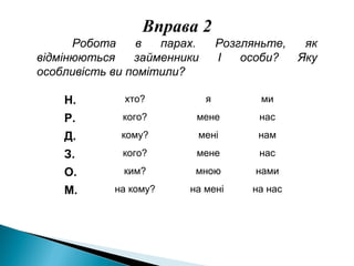 Вправа 2
Робота в парах. Розгляньте, як
відмінюються займенники I особи? Яку
особливість ви помітили?
Н. хто? я ми
Р. кого? мене нас
Д. кому? мені нам
З. кого? мене нас
О. ким? мною нами
М. на кому? на мені на нас
 
