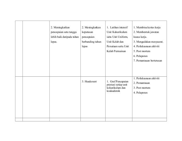 1. perancangan strategik kurikulum 3 tahun
