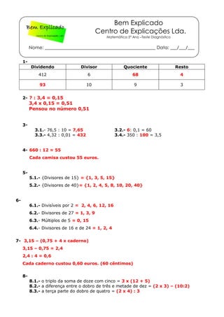 Bem Explicado
Centro de Explicações Lda.
Matemática 5º Ano –Teste Diagnóstico
Nome: _________________________________________________ Data: ___/___/___
1-
Dividendo Divisor Quociente Resto
412 6 68 4
93 10 9 3
2- ? : 3,4 = 0,15
3,4 x 0,15 = 0,51
Pensou no número 0,51
3-
3.1.- 76,5 : 10 = 7,65 3.2.- 6: 0,1 = 60
3.3.- 4,32 : 0,01 = 432 3.4.- 350 : 100 = 3,5
4- 660 : 12 = 55
Cada camisa custou 55 euros.
5-
5.1.- {Divisores de 15} = {1, 3, 5, 15}
5.2.- {Divisores de 40}= {1, 2, 4, 5, 8, 10, 20, 40}
6-
6.1.- Divisíveis por 2 = 2, 4, 6, 12, 16
6.2.- Divisores de 27 = 1, 3, 9
6.3.- Múltiplos de 5 = 0, 15
6.4.- Divisores de 16 e de 24 = 1, 2, 4
7- 3,15 – (0,75 + 4 x caderno)
3,15 – 0,75 = 2,4
2,4 : 4 = 0,6
Cada caderno custou 0,60 euros. (60 cêntimos)
8-
8.1.- o triplo da soma de doze com cinco = 3 x (12 + 5)
8.2.- a diferença entre o dobro de três e metade de dez = (2 x 3) – (10:2)
8.3.- a terça parte do dobro de quatro = (2 x 4) : 3
 