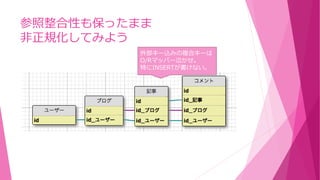 参照整合性も保ったまま
非正規化してみよう
外部キー込みの複合キーは
O/Rマッパー泣かせ。
特にINSERTが書けない。
 