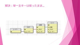 解決：単一主キーは保ったまま…
 