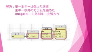 解決：単一主キーは保ったまま
主キー以外のカラムを絡めた
UNIQUEキーに外部キーを張ろう
 