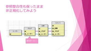 参照整合性も保ったまま
非正規化してみよう
複合キーだ！
 