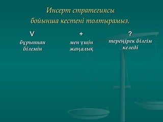 Инсерт стратегиясыИнсерт стратегиясы
бойынша кестені толтырамыз.бойынша кестені толтырамыз.
VV
б рыннанұб рыннанұ
білемінбілемін
++
мен шінүмен шінү
жа алың қжа алың қ
??
тере ірек білгімңтере ірек білгімң
келедікеледі
 