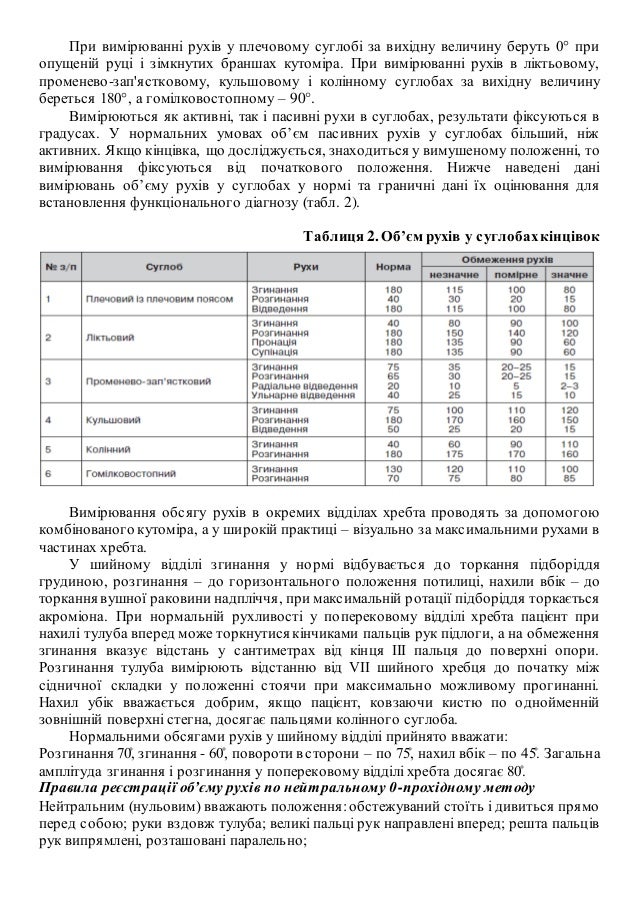 лр 1. вимірювання рухів у суглобах, визначення сили м’язів для оцінки…