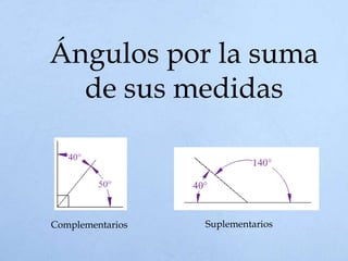 Ángulos por la suma
de sus medidas
Complementarios Suplementarios
 