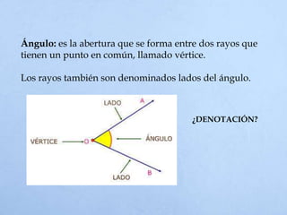Ángulo: es la abertura que se forma entre dos rayos que
tienen un punto en común, llamado vértice.
Los rayos también son denominados lados del ángulo.
¿DENOTACIÓN?
 