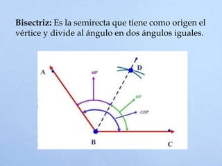 Bisectriz: Es la semirecta que tiene como origen el
vértice y divide al ángulo en dos ángulos iguales.
 