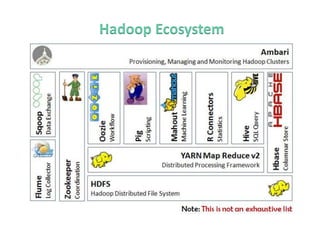 1.demystifying big data & hadoop