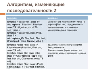 Алгоритмы, изменяющие
последовательность 2
алгоритм описание
template < class FIter , class T>
void replace ( FIter first , FIter last ,
const T& old_value , const T&
new_value );
template < class FIter, class Pred,
class T>
void replace_if ( FIter first , FIter last ,
UPred pred , const T& new_value );
Заменяет old_value на new_value на
отрезке [first, last). Предикативная
форма заменяет все значения,
удовлетворяющие предикату.
template <class FIter, class T>
FIter remove (FIter first, FIter last,
const T& val);
template <class IIter, class OIter,
class T> OIter remove_copy (IIter
first, IIter last, OIter result, const T&
val);
template <class FIter, class UPred>
FIter remove_if (FIter first, FIter last,
Удаляет элементы из отрезка [first,
last), равные val.
Предикативная форма удаляет все
элементы, удовлетворяющие условию
pred.
 