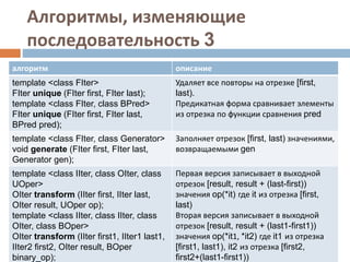 Алгоритмы, изменяющие
последовательность 3
алгоритм описание
template <class FIter>
FIter unique (FIter first, FIter last);
template <class FIter, class BPred>
FIter unique (FIter first, FIter last,
BPred pred);
Удаляет все повторы на отрезке [first,
last).
Предикатная форма сравнивает элементы
из отрезка по функции сравнения pred
template <class FIter, class Generator>
void generate (FIter first, FIter last,
Generator gen);
Заполняет отрезок [first, last) значениями,
возвращаемыми gen
template <class IIter, class OIter, class
UOper>
OIter transform (IIter first, IIter last,
OIter result, UOper op);
template <class IIter, class IIter, class
OIter, class BOper>
OIter transform (IIter first1, IIter1 last1,
IIter2 first2, OIter result, BOper
binary_op);
Первая версия записывает в выходной
отрезок [result, result + (last-first))
значения op(*it) где it из отрезка [first,
last)
Вторая версия записывает в выходной
отрезок [result, result + (last1-first1))
значения op(*it1, *it2) где it1 из отрезка
[first1, last1), it2 из отрезка [first2,
first2+(last1-first1))
 