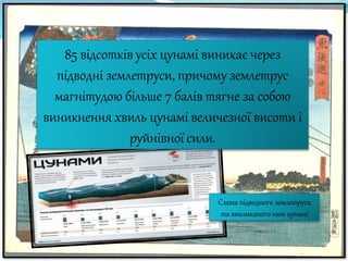 85 відсотків усіх цунамі виникає через
підводні землетруси, причому землетрус
магнітудою більше 7 балів тягне за собою
виникнення хвиль цунамі величезної висоти і
руйнівної сили.
Схема підводного землетруса
та викликаного ним цунамі
 
