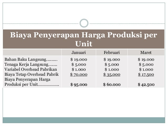 Perhitungan Biaya Variabel Dan Laporan Segmen Alat Untuk Manajemen