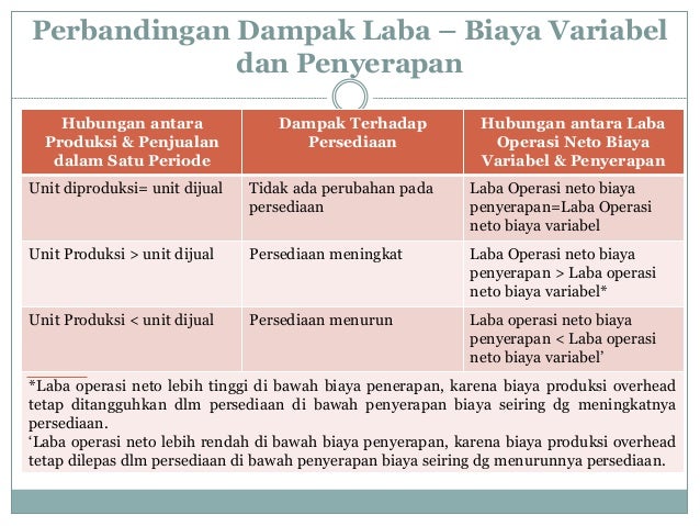 Perhitungan Biaya Variabel Dan Laporan Segmen Alat Untuk Manajemen