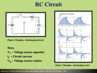 1. rc rl-rlc | PPTX