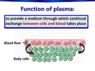 Function of plasma:
to provide a medium through which continual
exchange between cells and blood takes place
Blood flow
Body cells
 