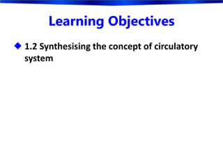 Learning Objectives
 1.2 Synthesising the concept of circulatory
system
 