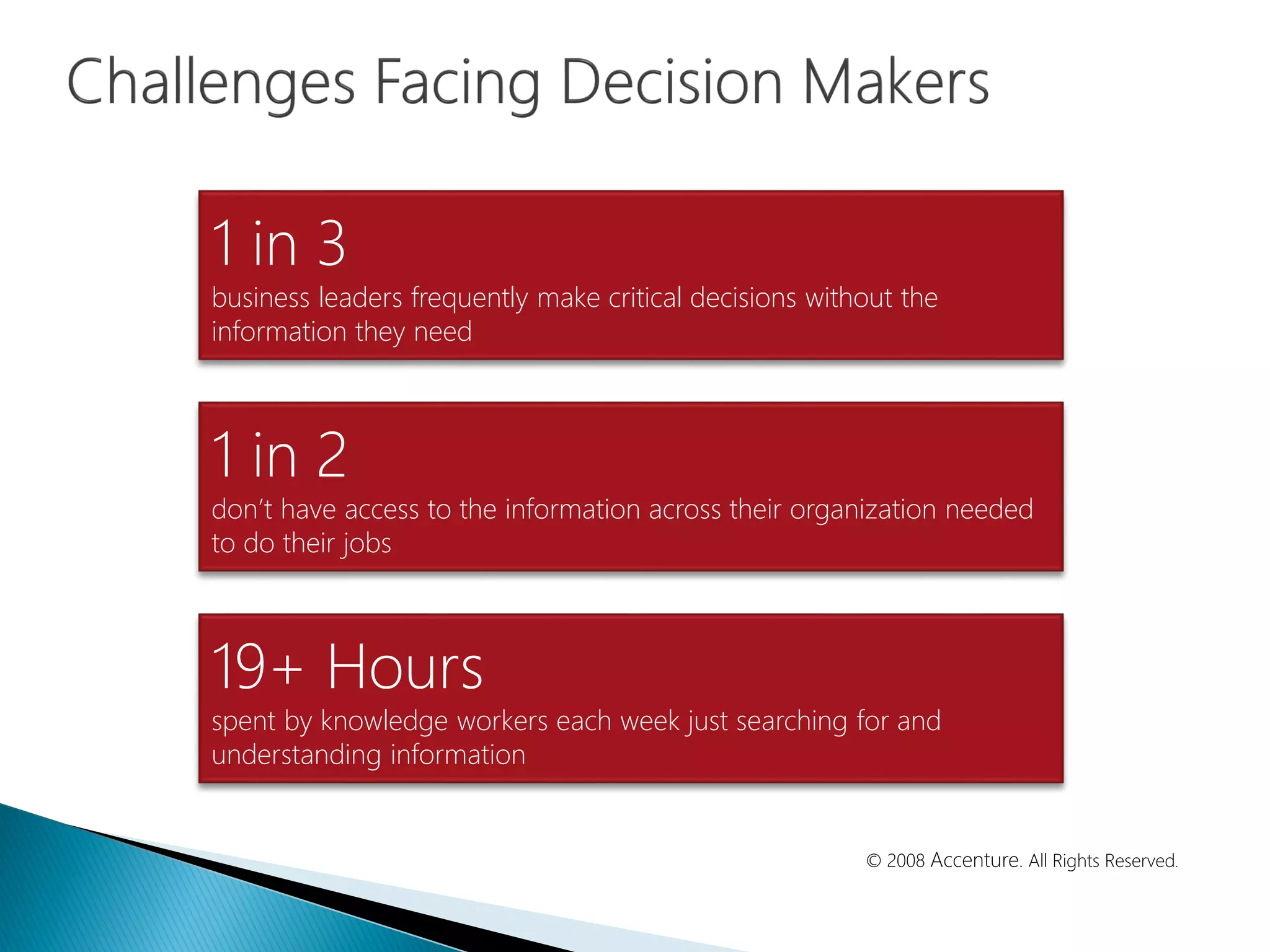 1 in 3
business leaders frequently make critical decisions without the
information they need
1 in 2
don’t have access to the information across their organization needed
to do their jobs
19+ Hours
spent by knowledge workers each week just searching for and
understanding information
© 2008 Accenture. All Rights Reserved.
 