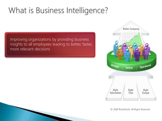 Improving organizations by providing business
insights to all employees leading to better, faster,
more relevant decisions
© 2008 Accenture. All Rights Reserved.
 