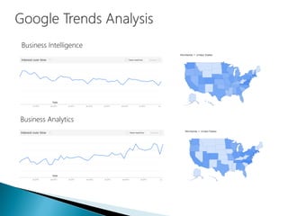 Business Intelligence
Business Analytics
 