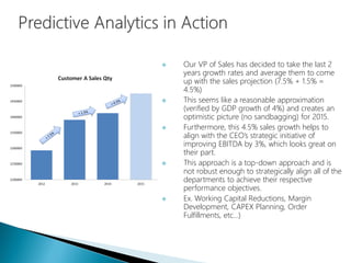  Our VP of Sales has decided to take the last 2
years growth rates and average them to come
up with the sales projection (7.5% + 1.5% =
4.5%)
 This seems like a reasonable approximation
(verified by GDP growth of 4%) and creates an
optimistic picture (no sandbagging) for 2015.
 Furthermore, this 4.5% sales growth helps to
align with the CEO’s strategic initiative of
improving EBITDA by 3%, which looks great on
their part.
 This approach is a top-down approach and is
not robust enough to strategically align all of the
departments to achieve their respective
performance objectives.
 Ex. Working Capital Reductions, Margin
Development, CAPEX Planning, Order
Fulfillments, etc…)
 