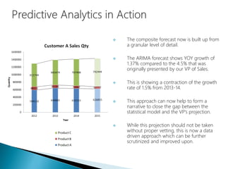  The composite forecast now is built up from
a granular level of detail.
 The ARIMA forecast shows YOY growth of
1.37% compared to the 4.5% that was
originally presented by our VP of Sales.
 This is showing a contraction of the growth
rate of 1.5% from 2013-14.
 This approach can now help to form a
narrative to close the gap between the
statistical model and the VP’s projection.
 While this projection should not be taken
without proper vetting, this is now a data
driven approach which can be further
scrutinized and improved upon.
 