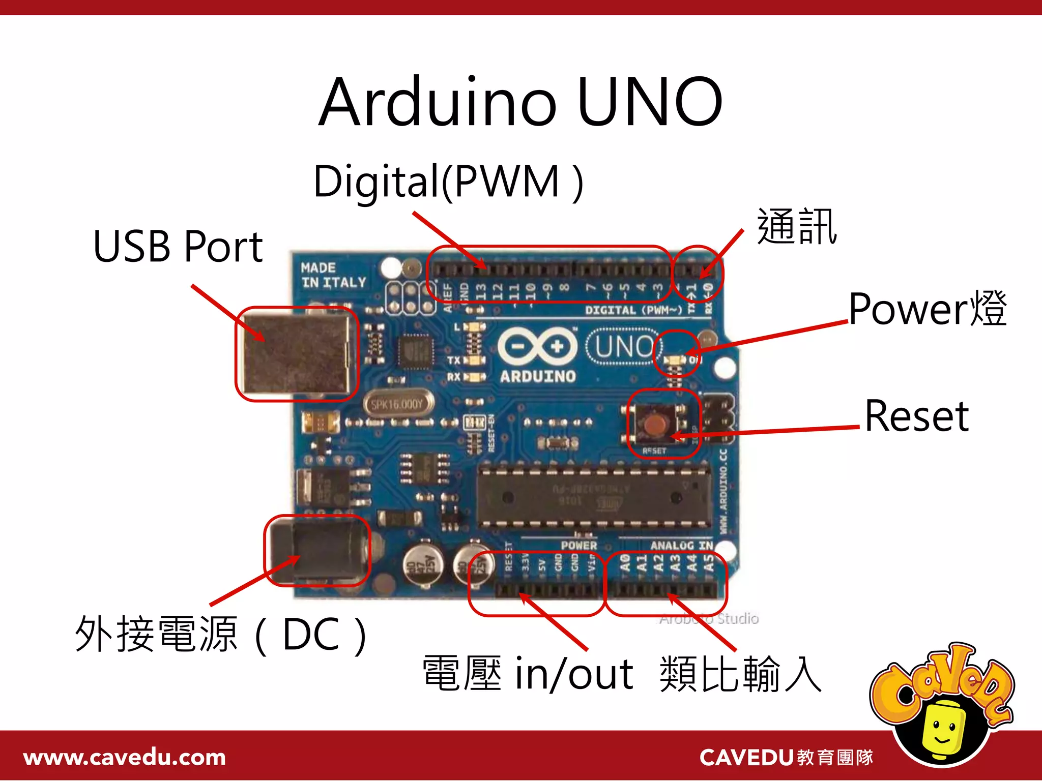 Arduino UNO USB Port 外接電源（DC） Digital(PWM ) 通訊 Power燈 Reset 類比輸入電壓 in/out 