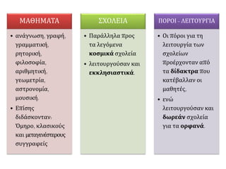 ΜΑΘΗΜΑΤΑ
• ανάγνωση, γραφή,
γραμματική,
ρητορική,
φιλοσοφία,
αριθμητική,
γεωμετρία,
αστρονομία,
μουσική.
• Επίσης
διδάσκονταν:
Όμηρο, κλασικούς
και μεταγενέστερους
συγγραφείς
ΣΧΟΛΕΙΑ
• Παράλληλα προς
τα λεγόμενα
κοσμικά σχολεία
• λειτουργούσαν και
εκκλησιαστικά.
ΠΟΡΟΙ - ΛΕΙΤΟΥΡΓΙΑ
• Οι πόροι για τη
λειτουργία των
σχολείων
προέρχονταν από
τα δίδακτρα που
κατέβαλλαν οι
μαθητές,
• ενώ
λειτουργούσαν και
δωρεάν σχολεία
για τα ορφανά.
 