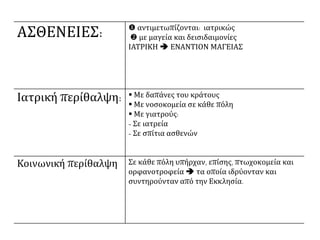 ΑΣΘΕΝΕΙΕΣ:  αντιμετωπίζονται: ιατρικώς
 με μαγεία και δεισιδαιμονίες
ΙΑΤΡΙΚΗ  ΕΝΑΝΤΙΟΝ ΜΑΓΕΙΑΣ
Ιατρική περίθαλψη:  Με δαπάνες του κράτους
 Με νοσοκομεία σε κάθε πόλη
 Με γιατρούς:
- Σε ιατρεία
- Σε σπίτια ασθενών
Κοινωνική περίθαλψη Σε κάθε πόλη υπήρχαν, επίσης, πτωχοκομεία και
ορφανοτροφεία  τα οποία ιδρύονταν και
συντηρούνταν από την Εκκλησία.
 